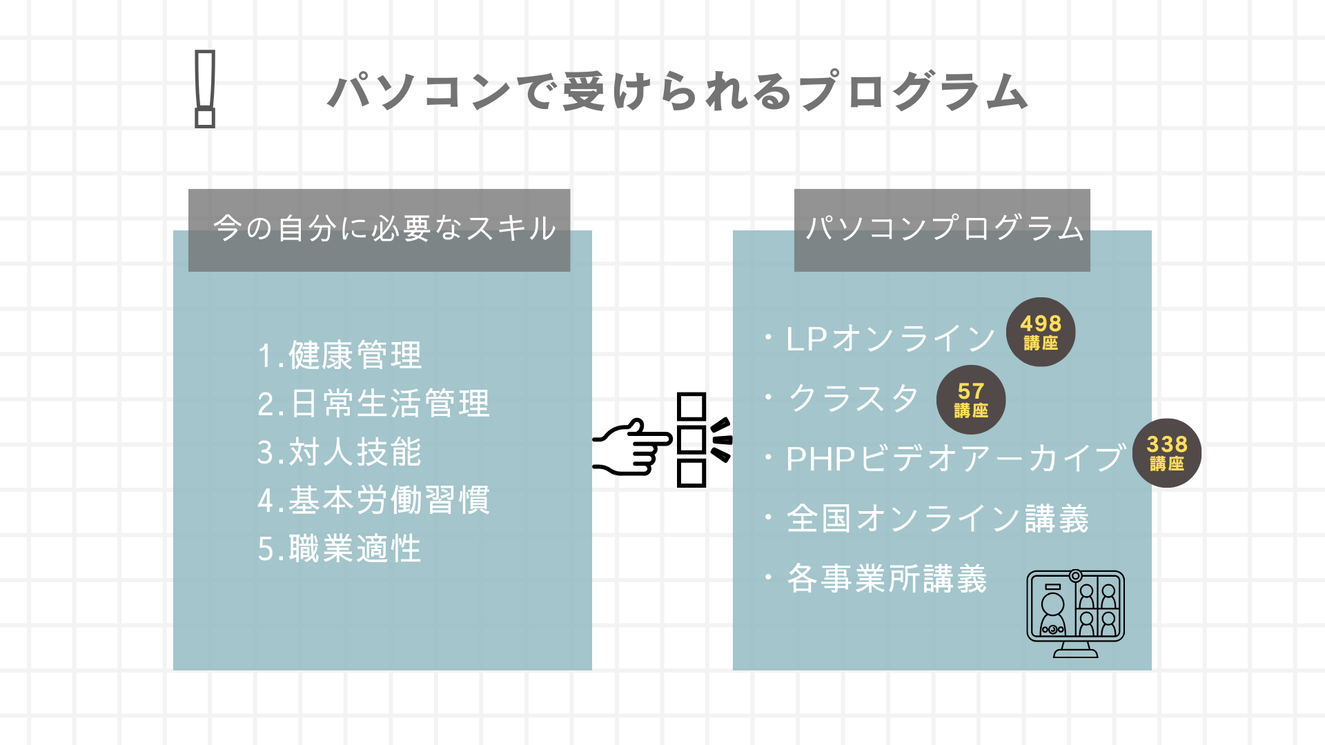 パソコンで受けられるプログラム