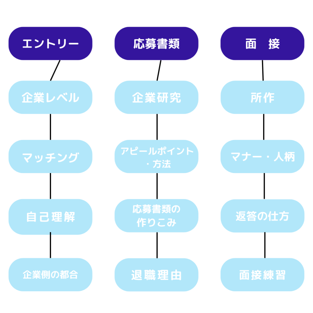 就活　メンタル　ボロボロ　就活メンタルなんJ　就活メンタル保ち方　就活メンタル相談　就活しんどい　就活辛い　就活やばい　もう就活やめたい　就活涙が止まらない　就活辛すぎる　就活　しにたい　就活内定　就活むり　就活　メール　就活　うつ