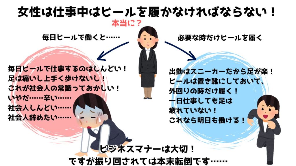 女性は仕事中ヒールを履かなければならないのか